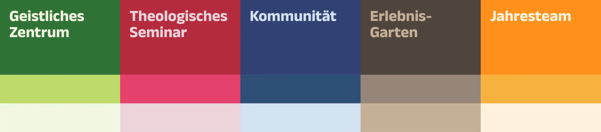 Die Bereiche des arven.io-Kunden Stiftung Lebenszentrum Adelshofen Die Bereiche und deren Farbanwendung des arvenio-Kunden Stiftung Lebenszentrum Adelshofen